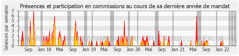 Participation commissions-legislature de Max Mathiasin