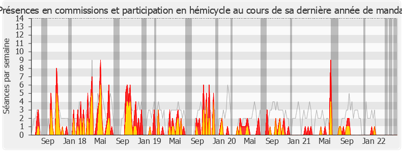 Participation globale-legislature de Max Mathiasin