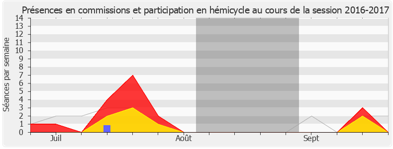 Participation globale-20162017 de Maxime Minot