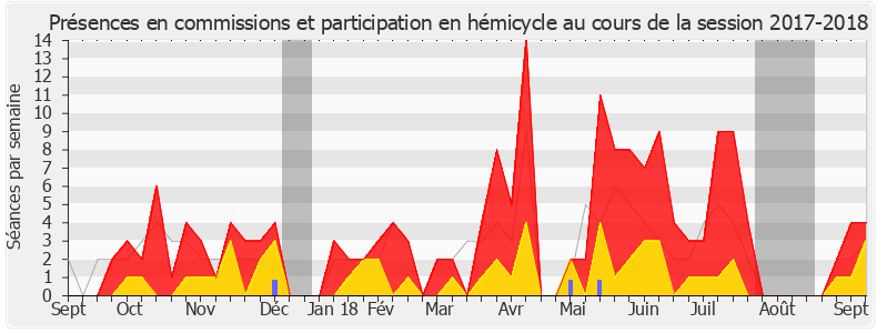 Participation globale-20172018 de Maxime Minot