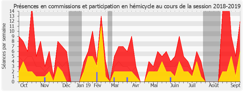 Participation globale-20182019 de Maxime Minot