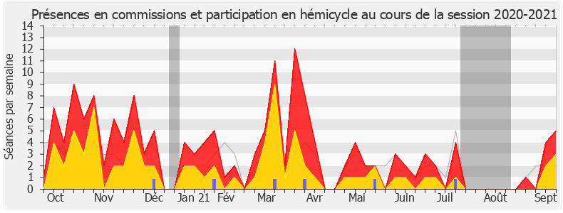 Participation globale-20202021 de Maxime Minot