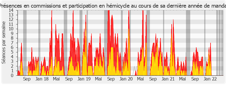 Participation globale-legislature de Maxime Minot