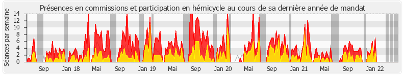 Participation globale-annee de Maxime Minot