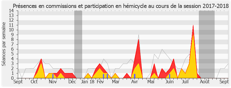 Participation globale-20172018 de Meyer Habib