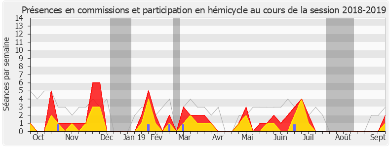 Participation globale-20182019 de Meyer Habib