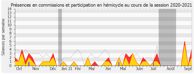 Participation globale-20202021 de Meyer Habib