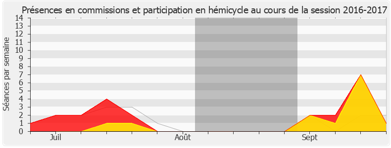 Participation globale-20162017 de Michel Castellani