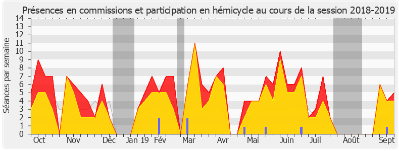 Participation globale-20182019 de Michel Castellani