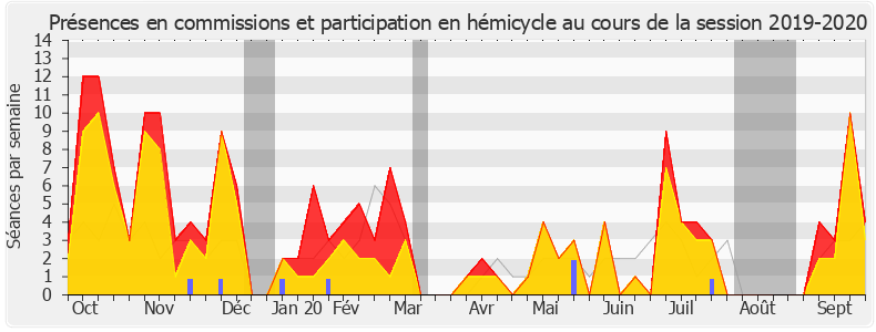 Participation globale-20192020 de Michel Castellani