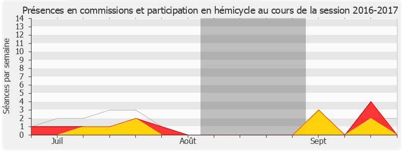 Participation globale-20162017 de Michel Delpon