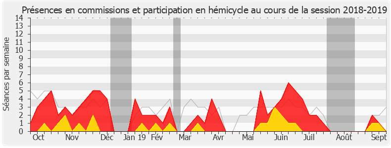 Participation globale-20182019 de Michel Delpon