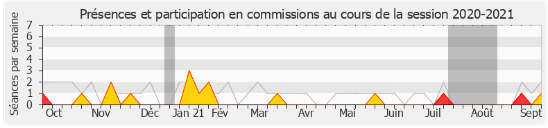 Participation commissions-20202021 de Michel Delpon