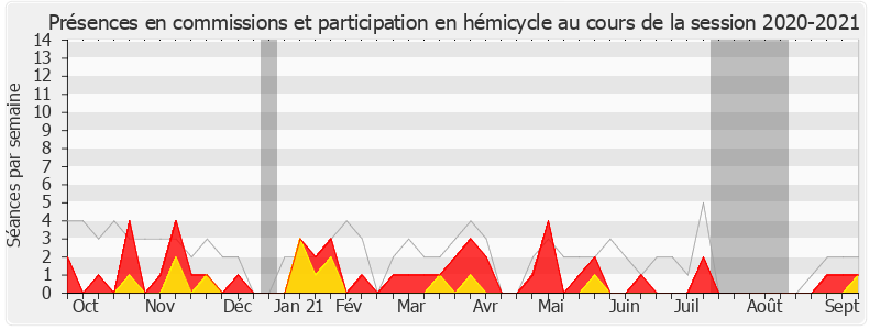 Participation globale-20202021 de Michel Delpon