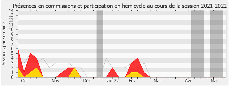 Participation globale-20212022 de Michel Delpon