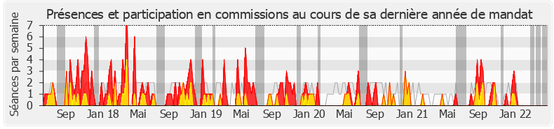 Participation commissions-legislature de Michel Delpon