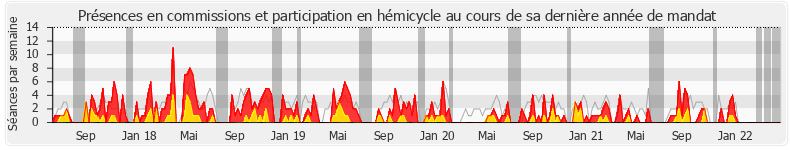 Participation globale-annee de Michel Delpon