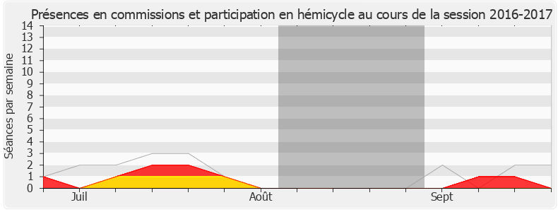 Participation globale-20162017 de Michel Fanget