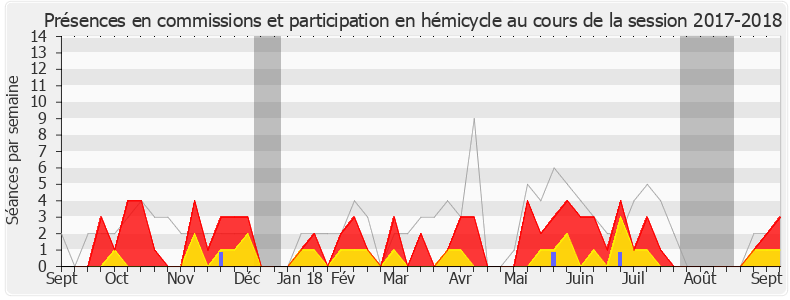 Participation globale-20172018 de Michel Fanget