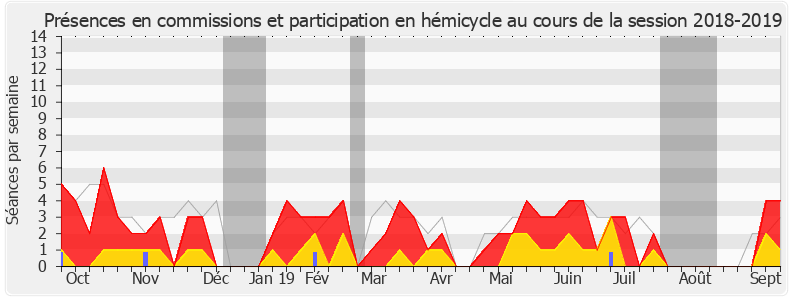 Participation globale-20182019 de Michel Fanget