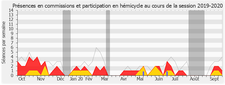 Participation globale-20192020 de Michel Fanget