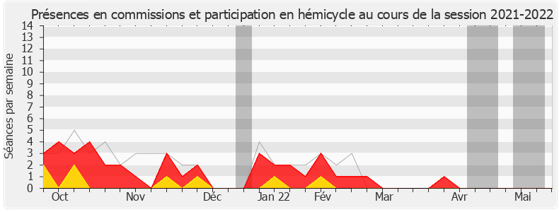 Participation globale-20212022 de Michel Fanget