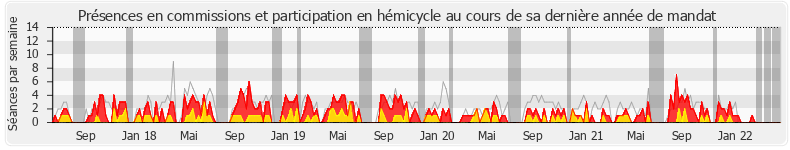 Participation globale-annee de Michel Fanget