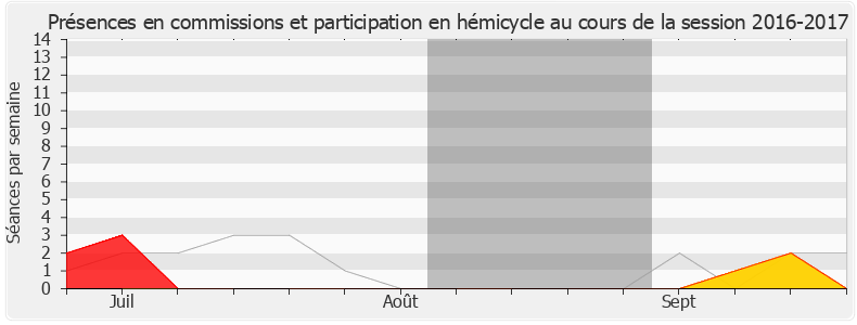 Participation globale-20162017 de Michel Herbillon