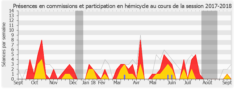 Participation globale-20172018 de Michel Herbillon