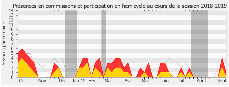 Participation globale-20182019 de Michel Herbillon