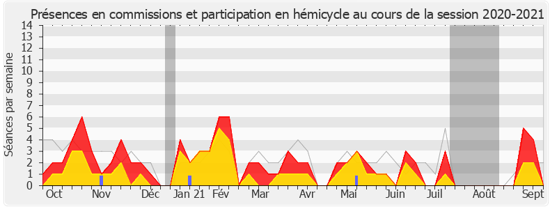 Participation globale-20202021 de Michel Herbillon