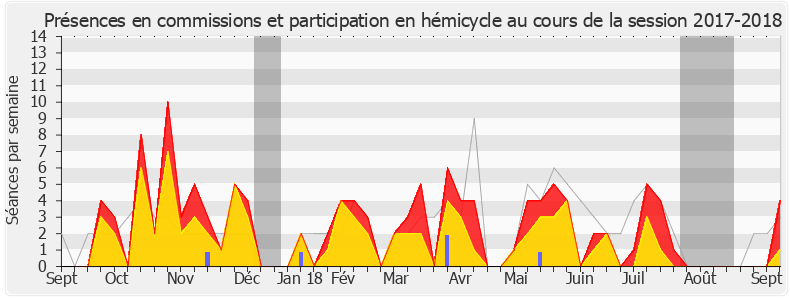 Participation globale-20172018 de Michel Larive