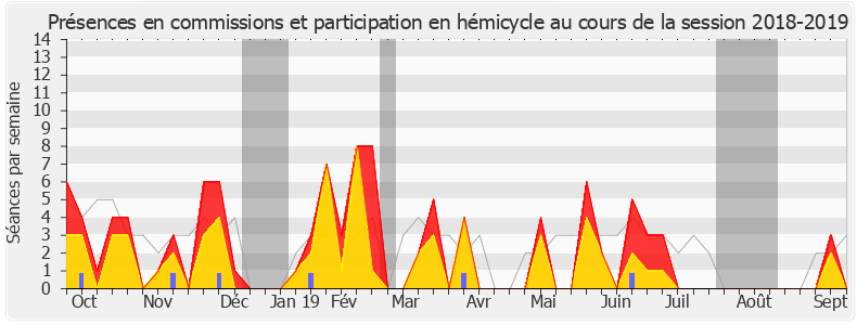 Participation globale-20182019 de Michel Larive