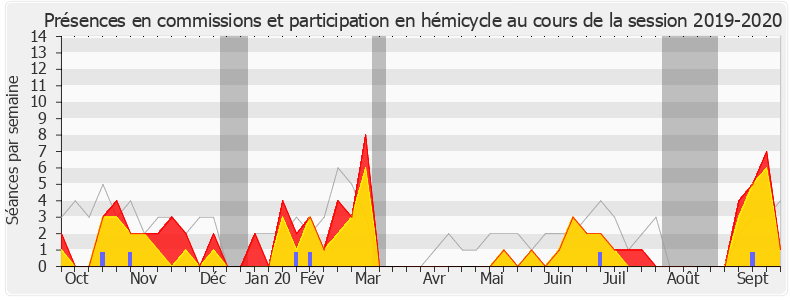 Participation globale-20192020 de Michel Larive