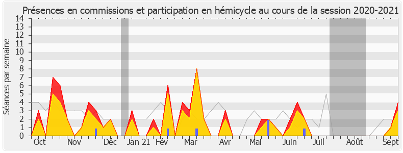 Participation globale-20202021 de Michel Larive