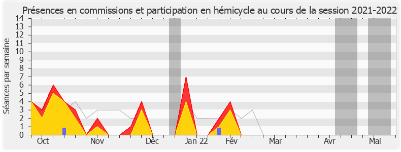 Participation globale-20212022 de Michel Larive