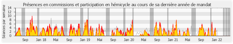 Participation globale-annee de Michel Larive