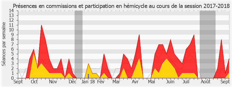 Participation globale-20172018 de Michel Lauzzana