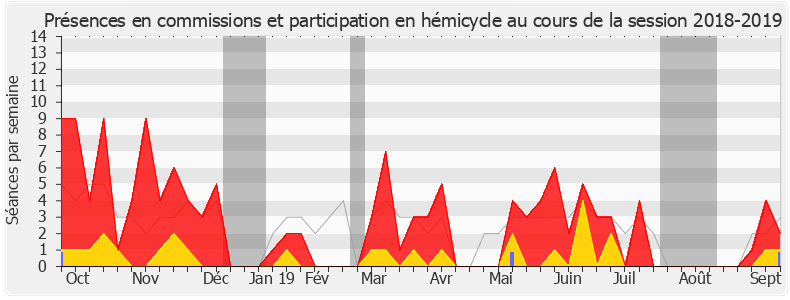 Participation globale-20182019 de Michel Lauzzana