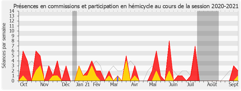 Participation globale-20202021 de Michel Lauzzana