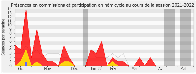 Participation globale-20212022 de Michel Lauzzana