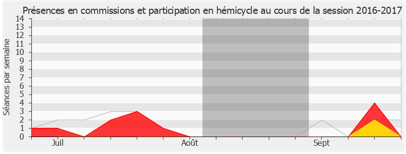 Participation globale-20162017 de Michel Vialay