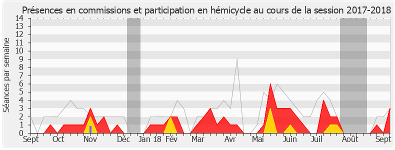 Participation globale-20172018 de Michel Vialay