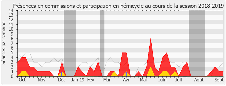Participation globale-20182019 de Michel Vialay