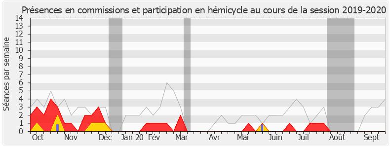 Participation globale-20192020 de Michel Vialay