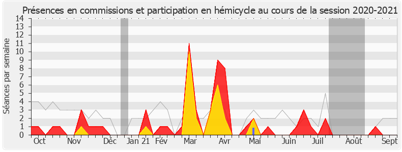 Participation globale-20202021 de Michel Vialay