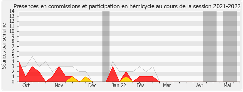 Participation globale-20212022 de Michel Vialay