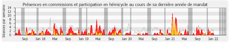 Participation globale-annee de Michel Vialay