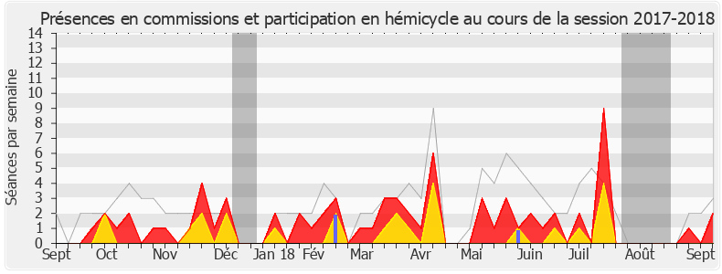 Participation globale-20172018 de Michel Zumkeller