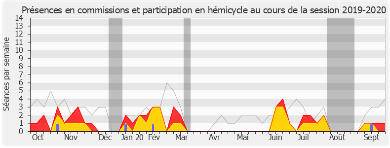 Participation globale-20192020 de Michel Zumkeller